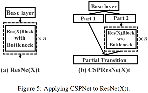 Figure5