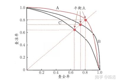 PR曲线图