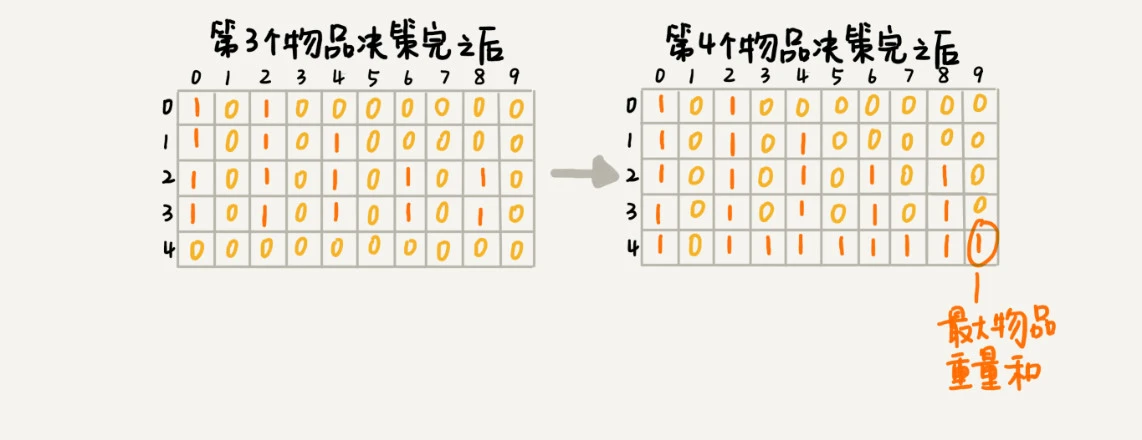 动态规划计算过程2