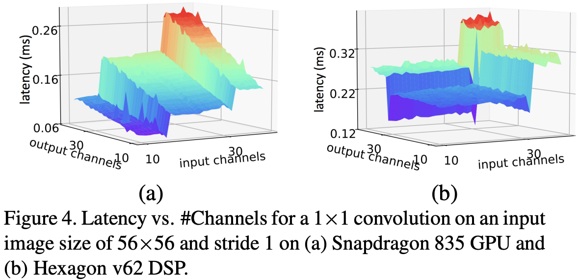 Convolution在CPU与DSP的行为差异