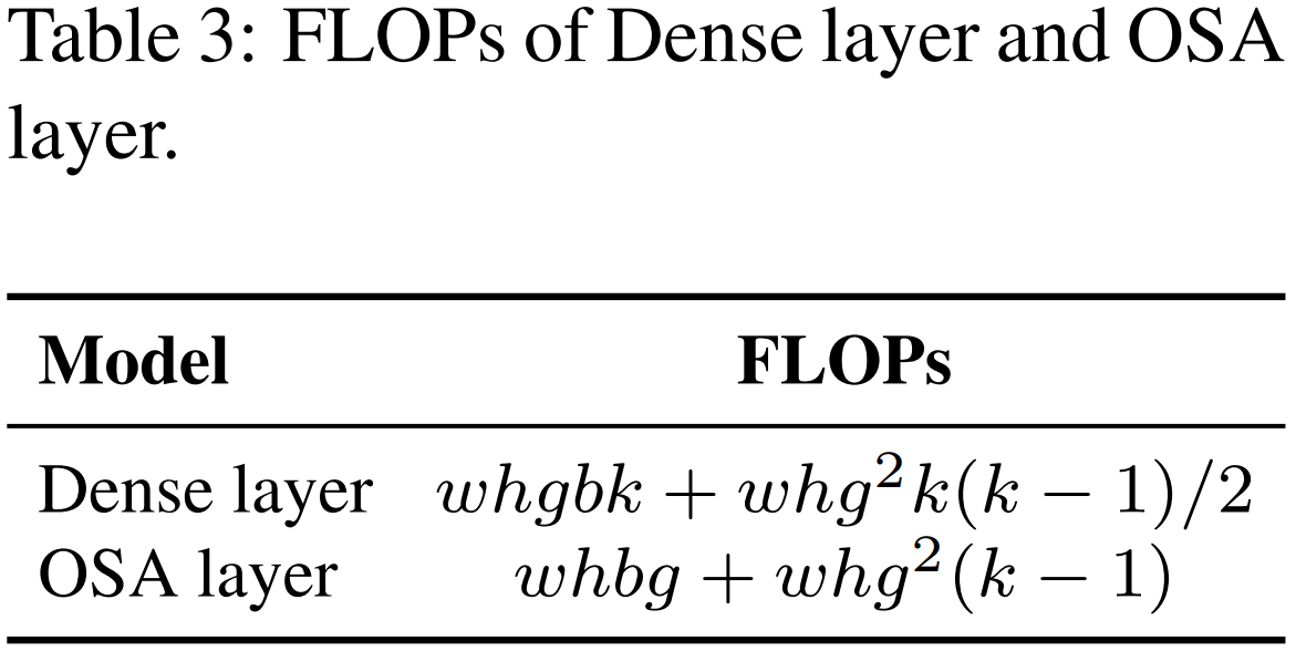 OSA和Dense layer的计算复杂度