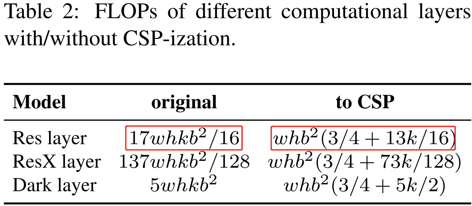csp和resnet等结合后FLOPs的变化