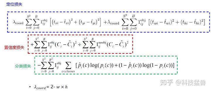 YOLOv3的损失函数计算公式
