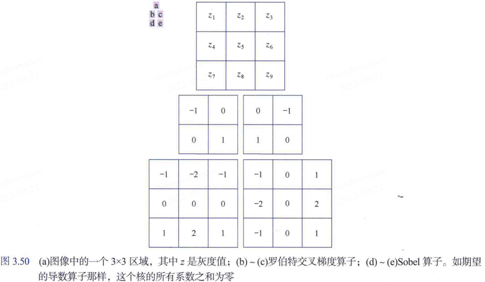 梯度算子核系数矩阵