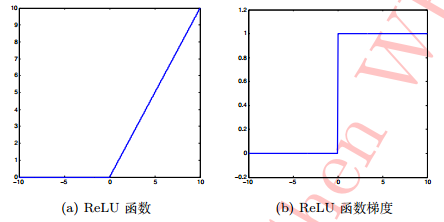 relu激活函数及梯度图